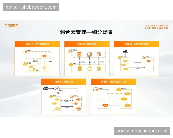 混合云架构成为大型赛事技术平台的主流选择，平衡弹性与安全。